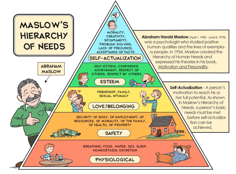 Reaching The Goal Of Self Actualization In The Food Desert United Way Salt Lake