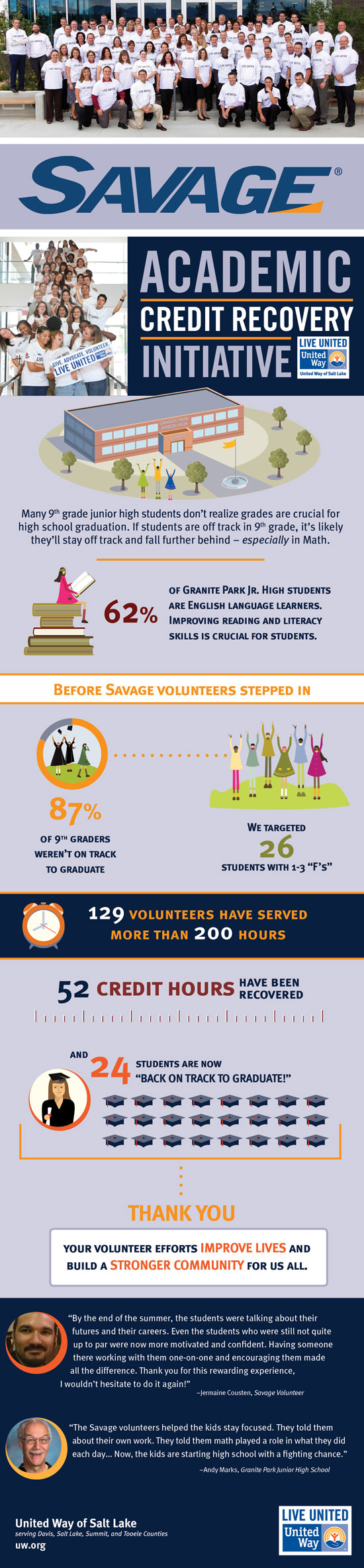 SAVAGE-infographic-AUG2014_vf