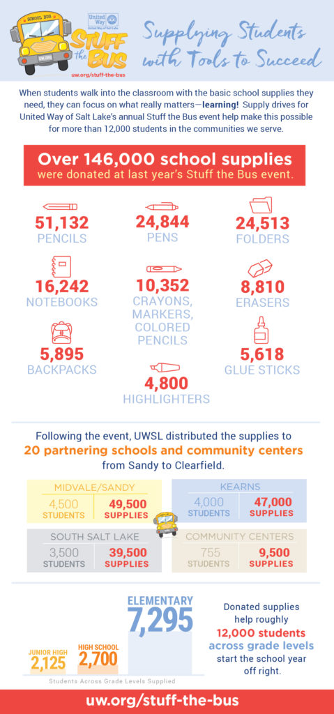 stuff the bus infographic