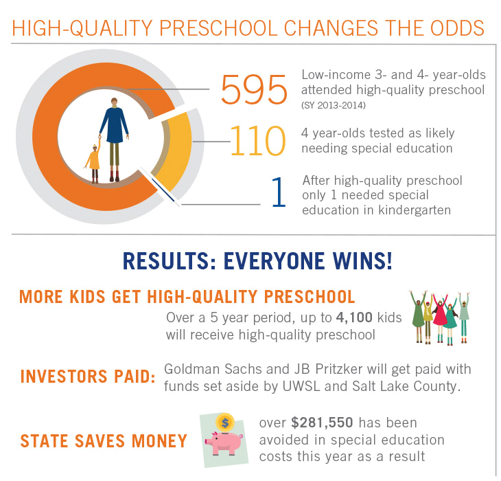 Uwsl sib infographic results