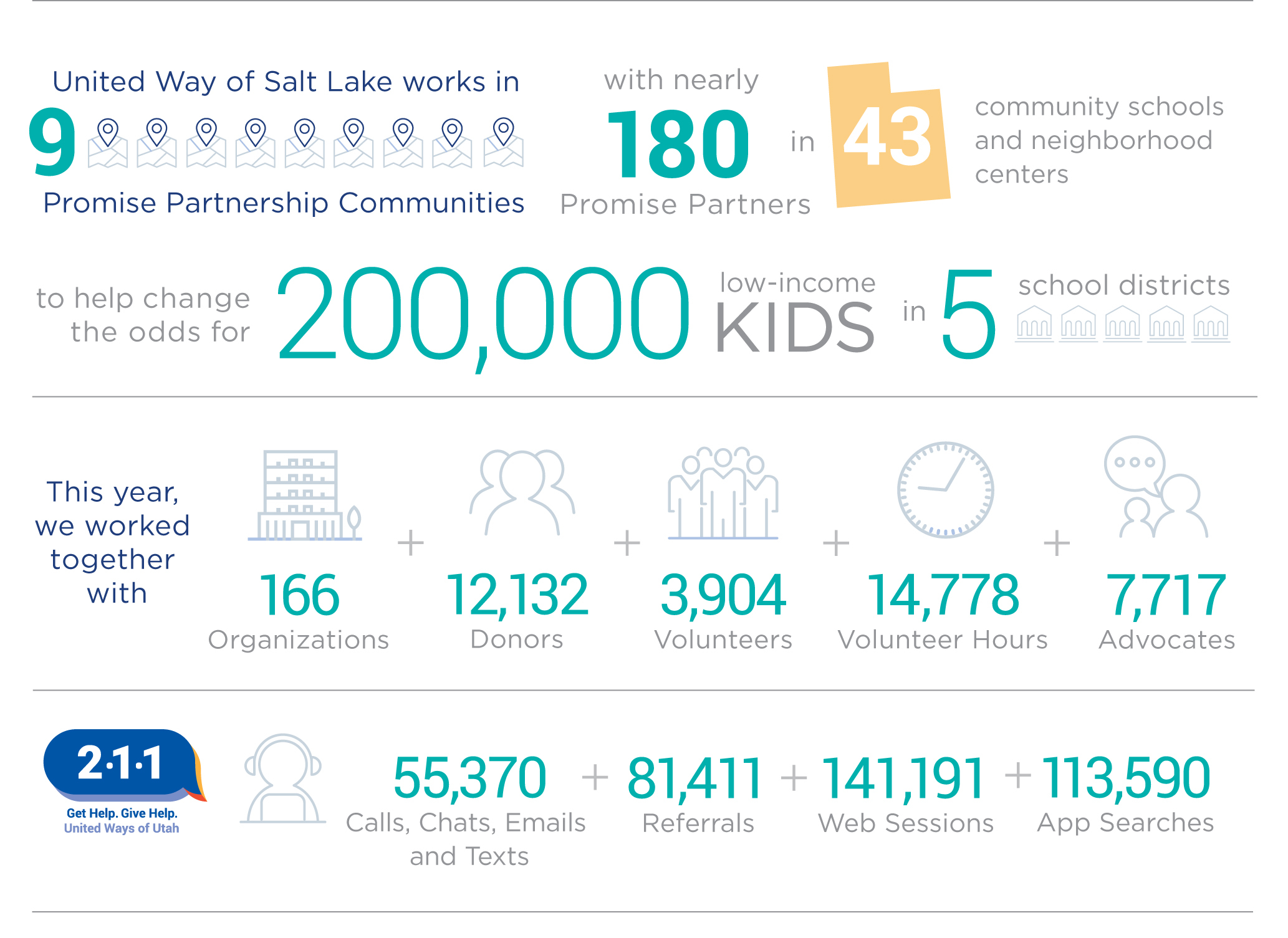 About — United Way Salt Lake 1745