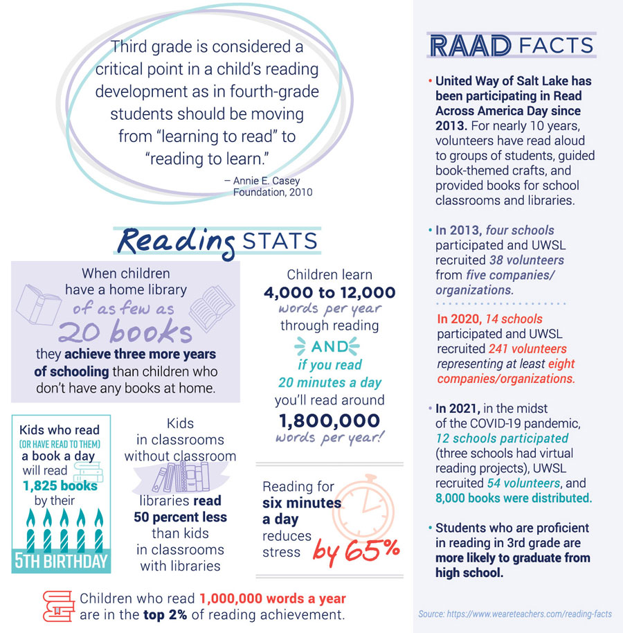 infographic on reading