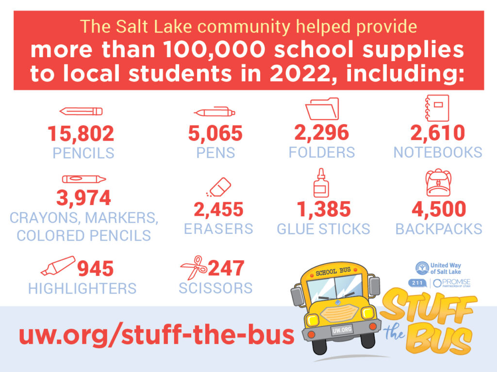 Stuff the bus infographic of number of supplies donated